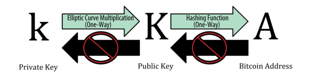 硬體錢包原理及 OneKey 使用测評-图片2