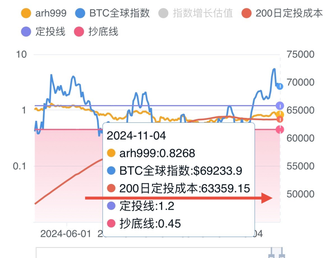 比特幣暴跌近10%，牛市倒車接你上車的机会，往往看着都很恐怖-图片4