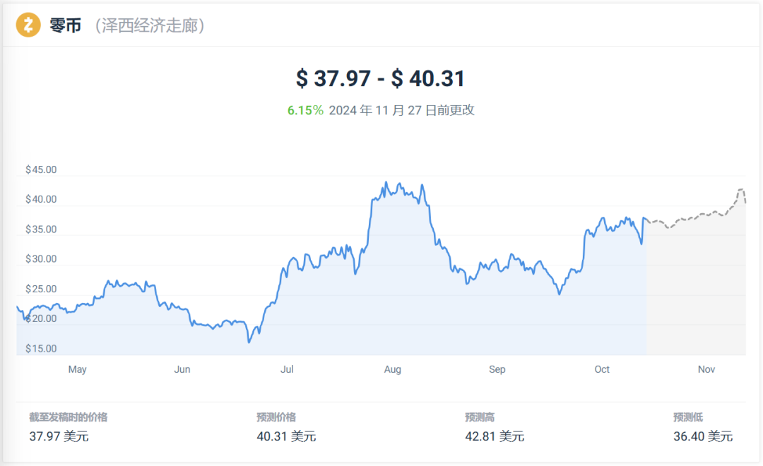 【Web3.0】24 年 11 月最值得購买的 12 种加密货幣-图片1