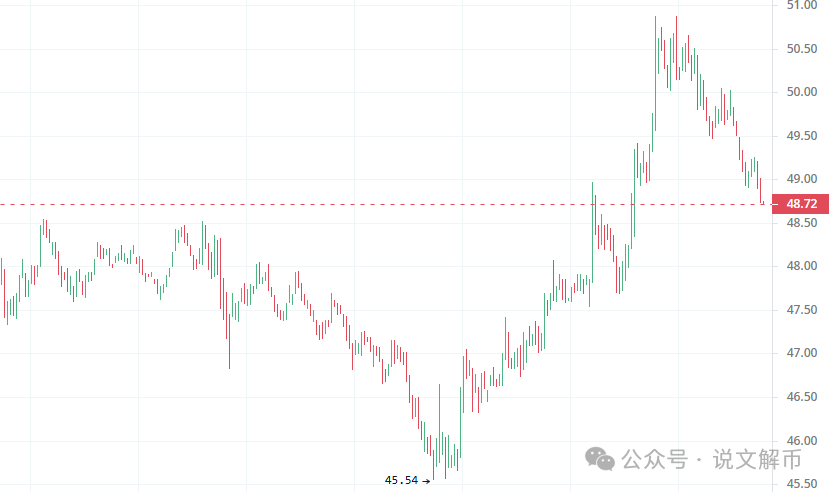 $Pnut一夜6000倍！比特幣上車最后机会？大涨前手持100X潛力幣！-图片4