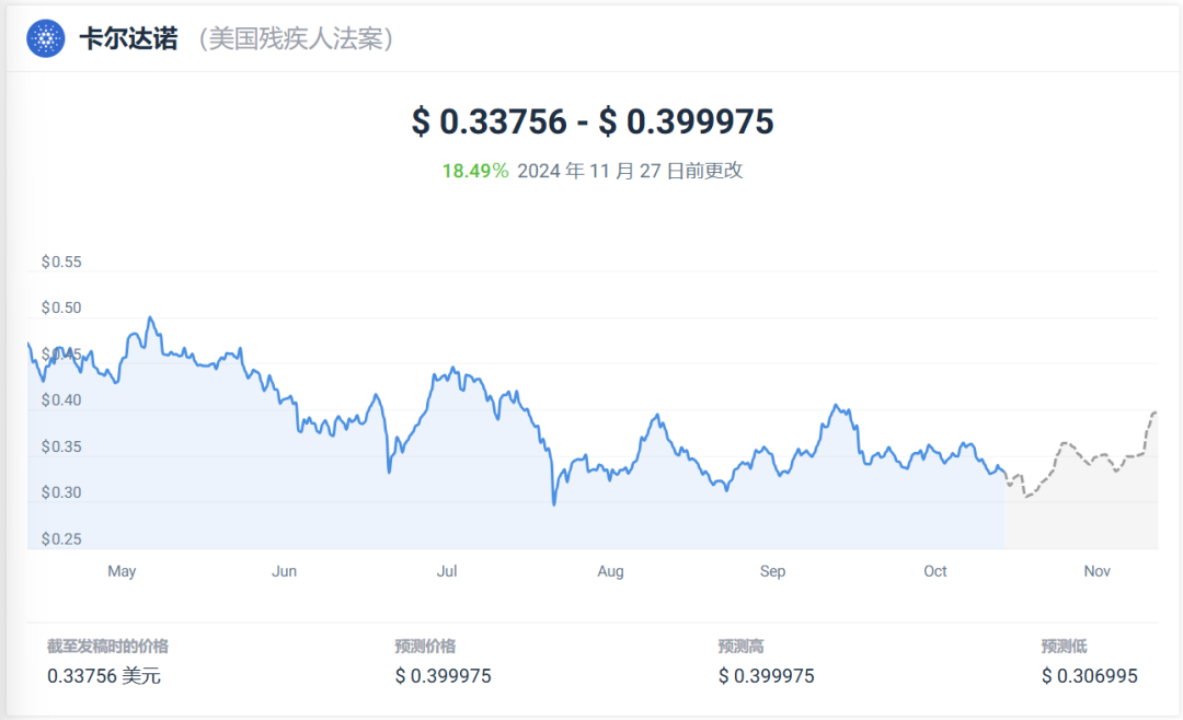 【Web3.0】24 年 11 月最值得購买的 12 种加密货幣-图片1