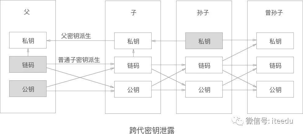 【区块链】比特幣錢包和密鑰-图片6