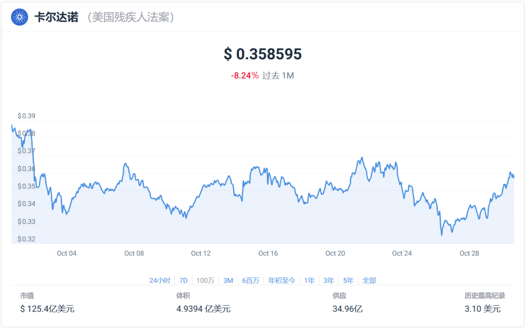 【Web3.0】24 年 11 月最值得購买的 12 种加密货幣-图片1