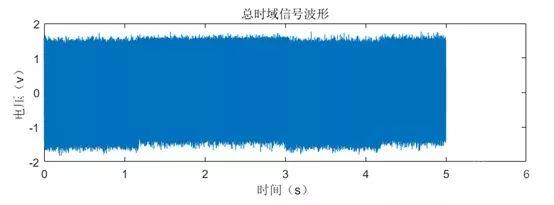 Talosec硬體錢包的侧信道攻擊测試分析    Part1-图片2