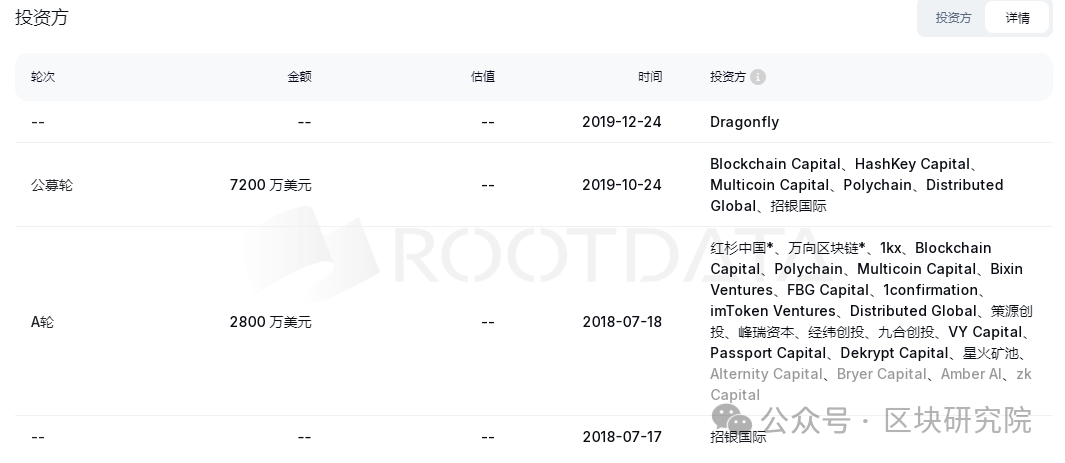 ​价值被嚴重低估的BTC-L2，深度解析Nervos Network （CKB）-图片3