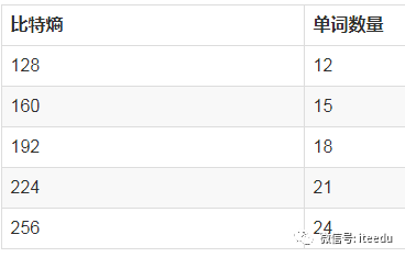 【区块链】比特幣錢包和密鑰-图片9