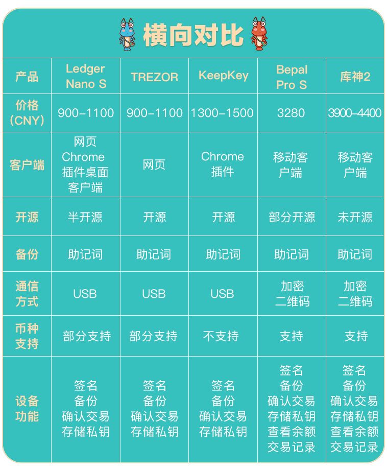 Bepal Pro S硬體錢包，你的第一款硬體錢包