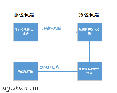 体验过四款硬體錢包之后，总結的硬體錢包購买建議-图片2