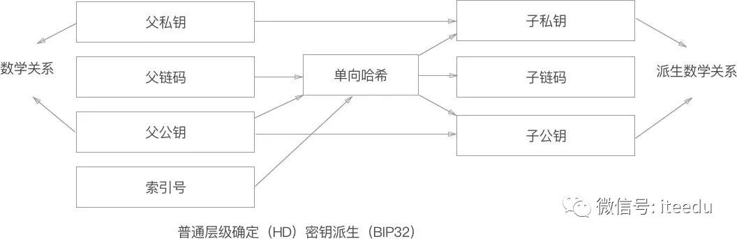 【区块链】比特幣錢包和密鑰-图片4