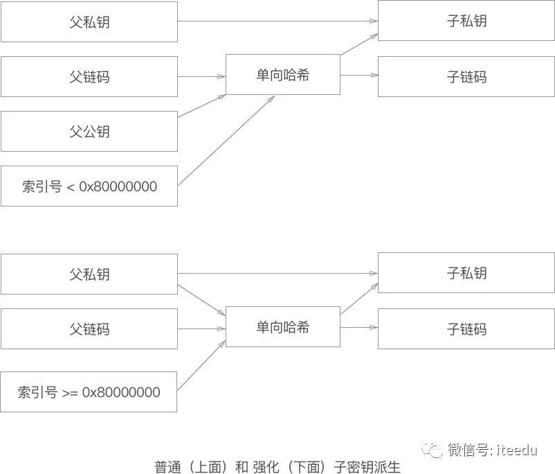 【区块链】比特幣錢包和密鑰-图片7