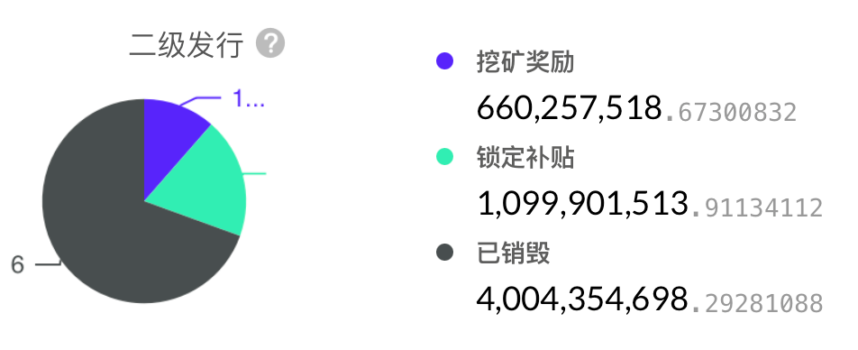 ​价值被嚴重低估的BTC-L2，深度解析Nervos Network （CKB）-图片2