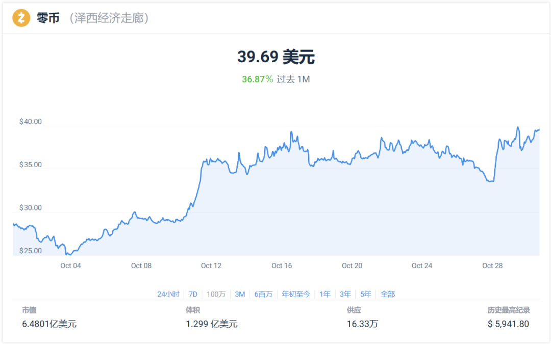 【Web3.0】24 年 11 月最值得購买的 12 种加密货幣-图片1