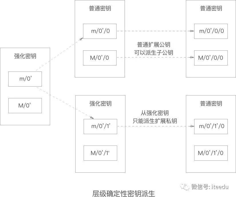 【区块链】比特幣錢包和密鑰-图片8