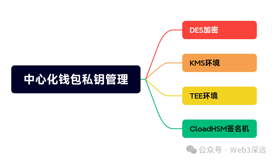 区块链主流錢包科普