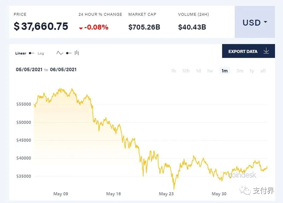 移动支付巨頭欲為比特幣打造硬體錢包