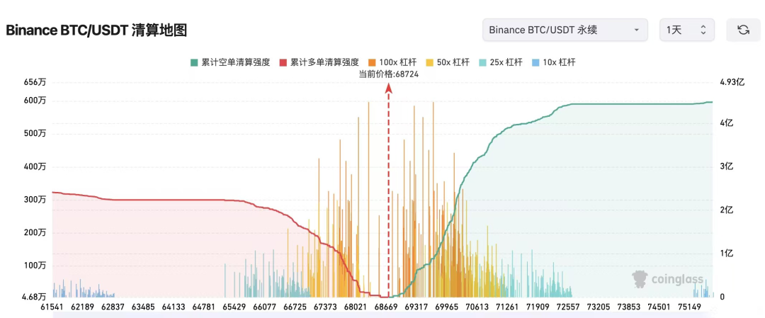 比特幣暴跌近10%，牛市倒車接你上車的机会，往往看着都很恐怖-图片3