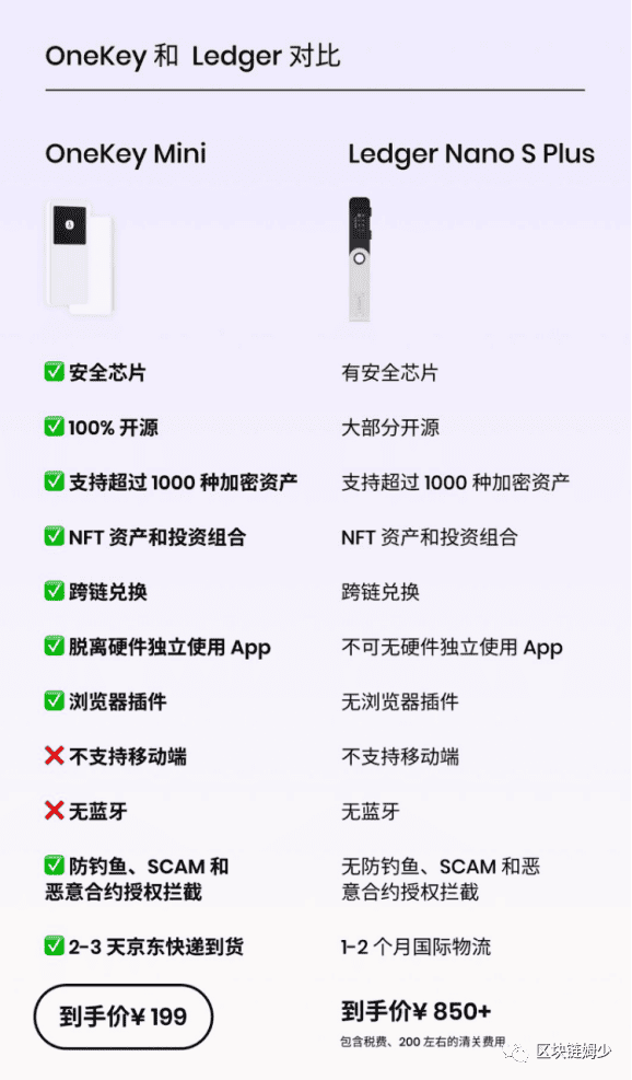 Coinbase唯一投資的硬體錢包 — — Onekey硬體錢包購买/開箱/使用教学（保姆級教程）-图片1