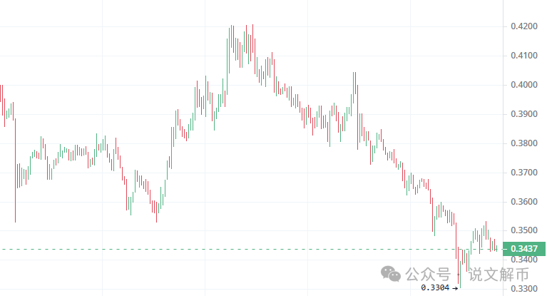 $Pnut一夜6000倍！比特幣上車最后机会？大涨前手持100X潛力幣！-图片3