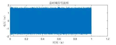 Talosec硬體錢包的侧信道攻擊测試分析    Part1-图片4