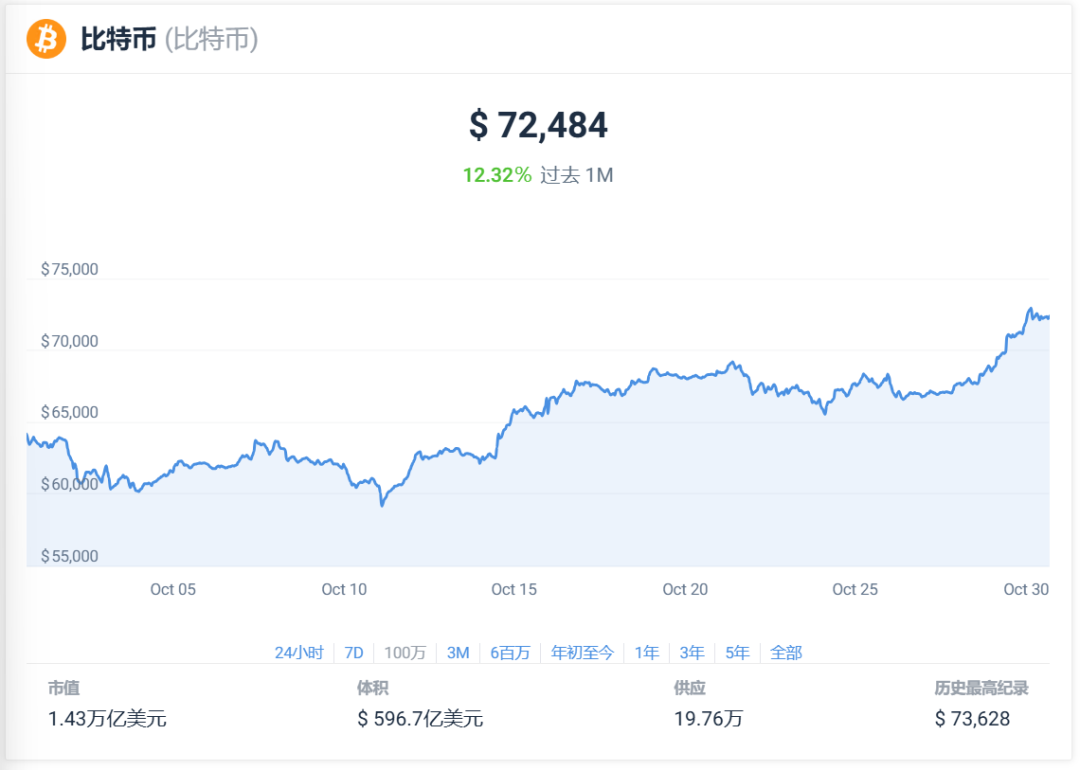 【Web3.0】24 年 11 月最值得購买的 12 种加密货幣-图片1