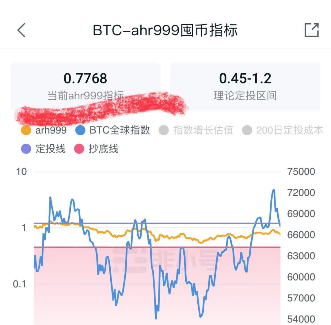 比特幣暴跌近10%，牛市倒車接你上車的机会，往往看着都很恐怖-图片5