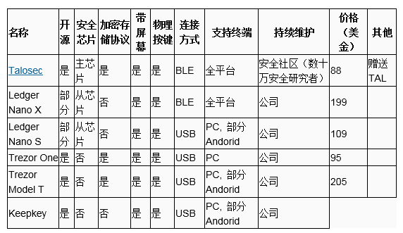 虚擬幣錢包終极指北-图片2