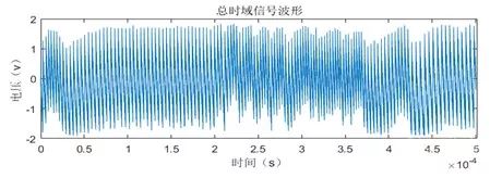 Talosec硬體錢包的侧信道攻擊测試分析    Part1-图片6