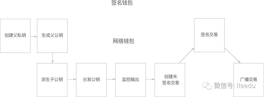 【区块链】比特幣錢包和密鑰-图片1