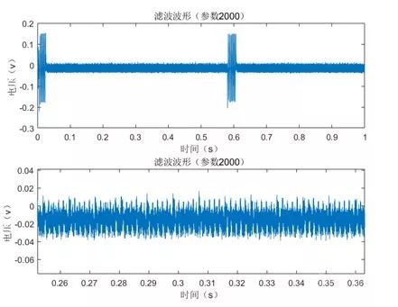 Talosec硬體錢包的侧信道攻擊测試分析    Part1-图片4