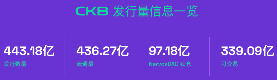 ​价值被嚴重低估的BTC-L2，深度解析Nervos Network （CKB）-图片1