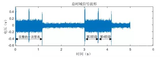 Talosec硬體錢包的侧信道攻擊测試分析    Part1-图片2