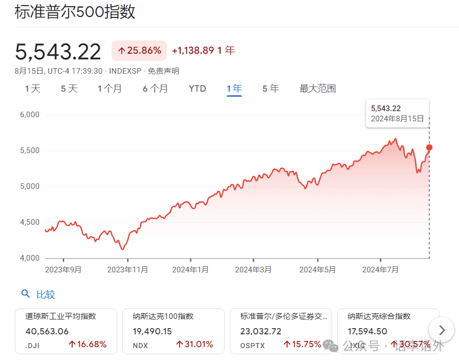 2024年持有比特幣最多的人是谁？今年比特幣的价格还会創新高吗？-图片8