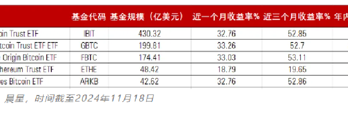 加密货幣，全面爆發！比特幣新高-图片5