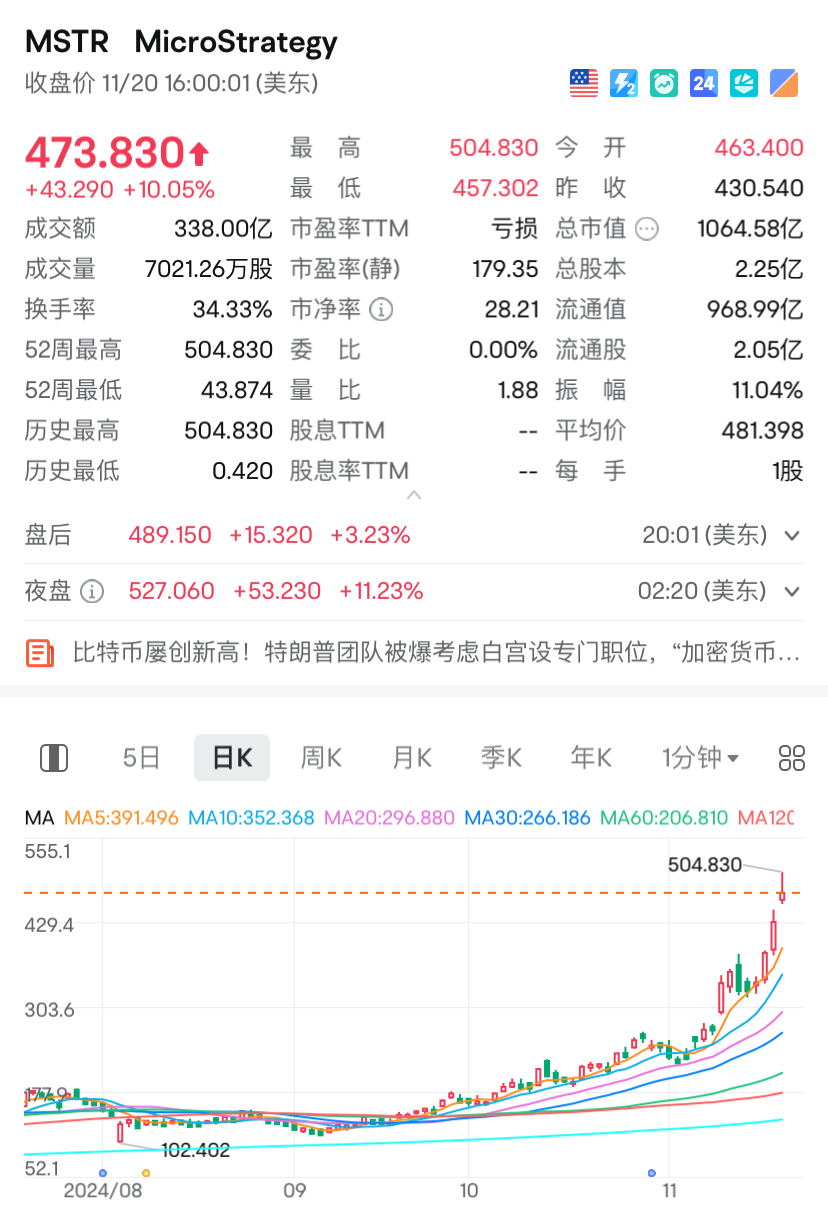 加密货幣，全面爆發！比特幣新高-图片4