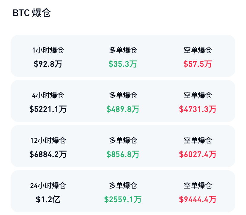 加密货幣，全面爆發！比特幣新高-图片3